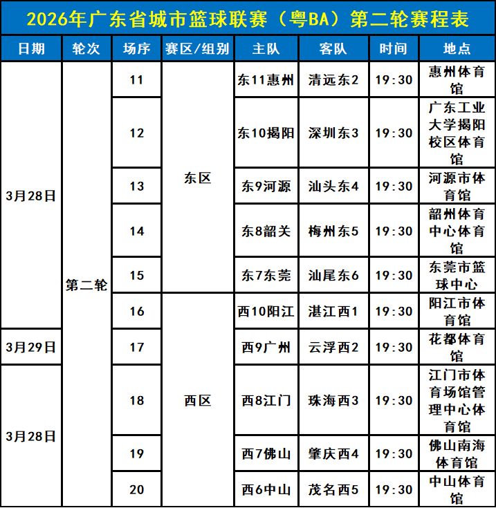 深圳84:64取胜！2026粤BA首轮比赛结果（比分+后续赛程表）